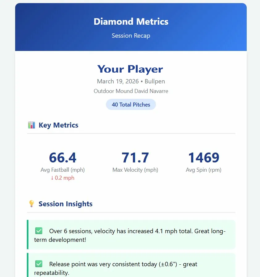 Session Recap showing velocity development over 6 sessions